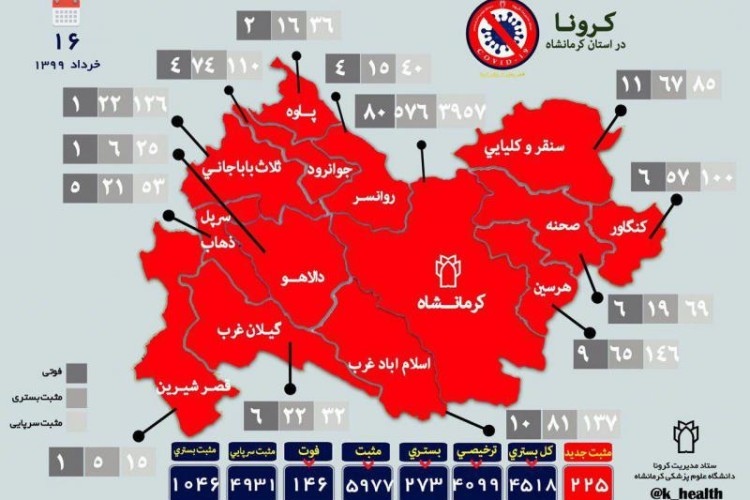 به کدامین آمار ، باور کنیم؟؟/  وضعیت قرمز با آمار پنهانی یا رسمی؟؟
