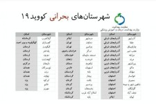 محدودیت‌های شدید در پاوه و ۴۲ شهرستان دیگر کشور از روز دوشنبه