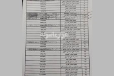 استان کرمانشاه مشمول تسهیلات ودیعه مسکن نمی شود