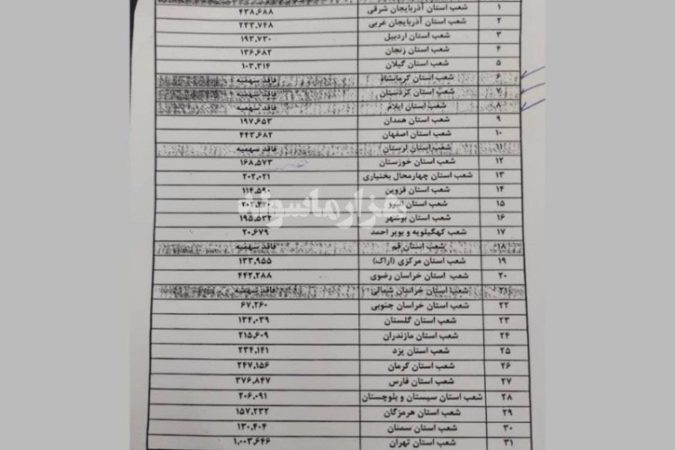 استان کرمانشاه مشمول تسهیلات ودیعه مسکن نمی شود