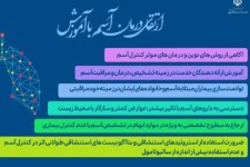 به مناسبت 18 اردیبهشت روز جهانی آسم