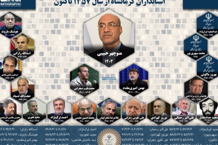 اینفوگرافیک | معرفی استانداران کرمانشاه از سال ۱۳۵۷ تاکنون