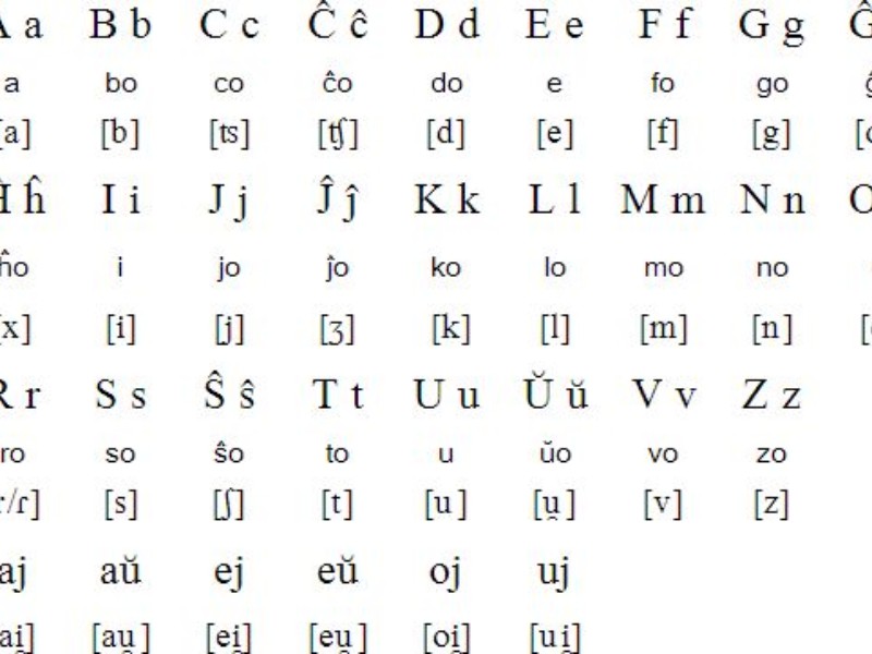 اِسپرانتو اِسپرانتو