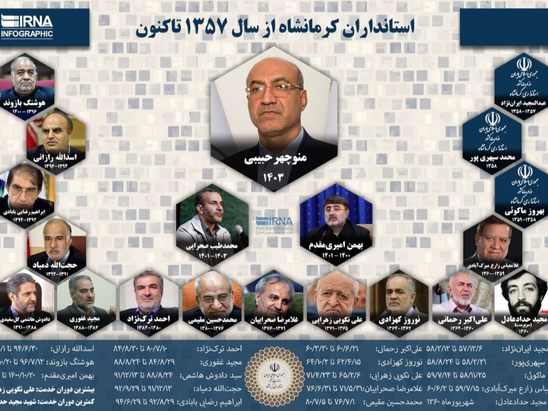 اینفوگرافیک | معرفی استانداران کرمانشاه از سال ۱۳۵۷ تاکنون
